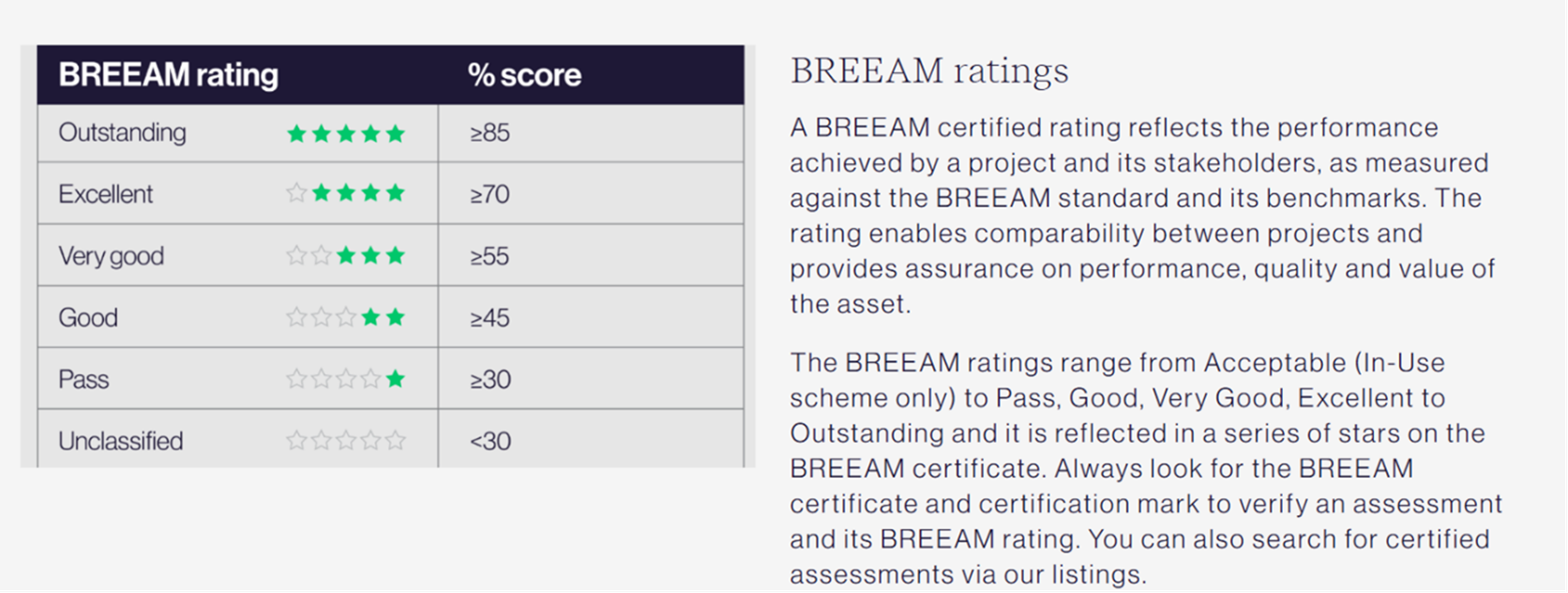 BREEAM Rating.png