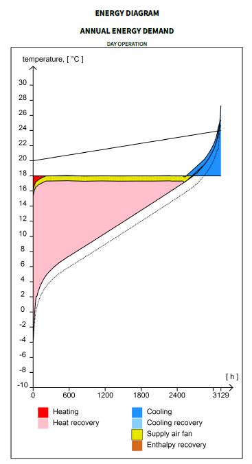 Chart 2 energy diagram.png