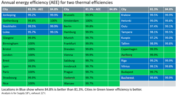 Chart 4 heat recovery.png