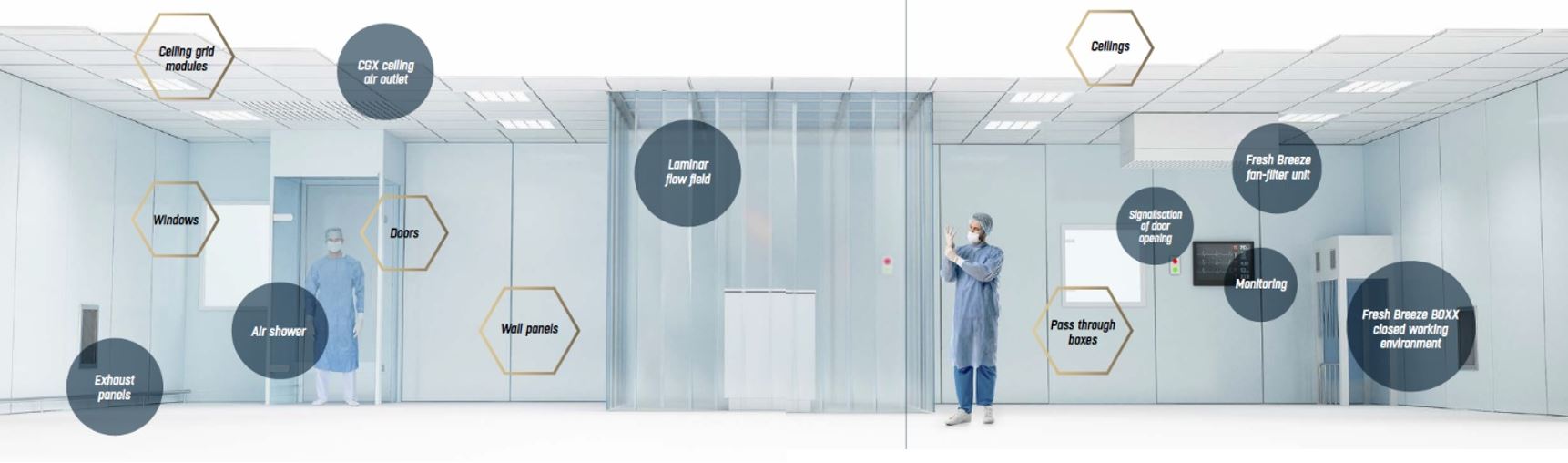 clean room elements for ventilation solution.jpg