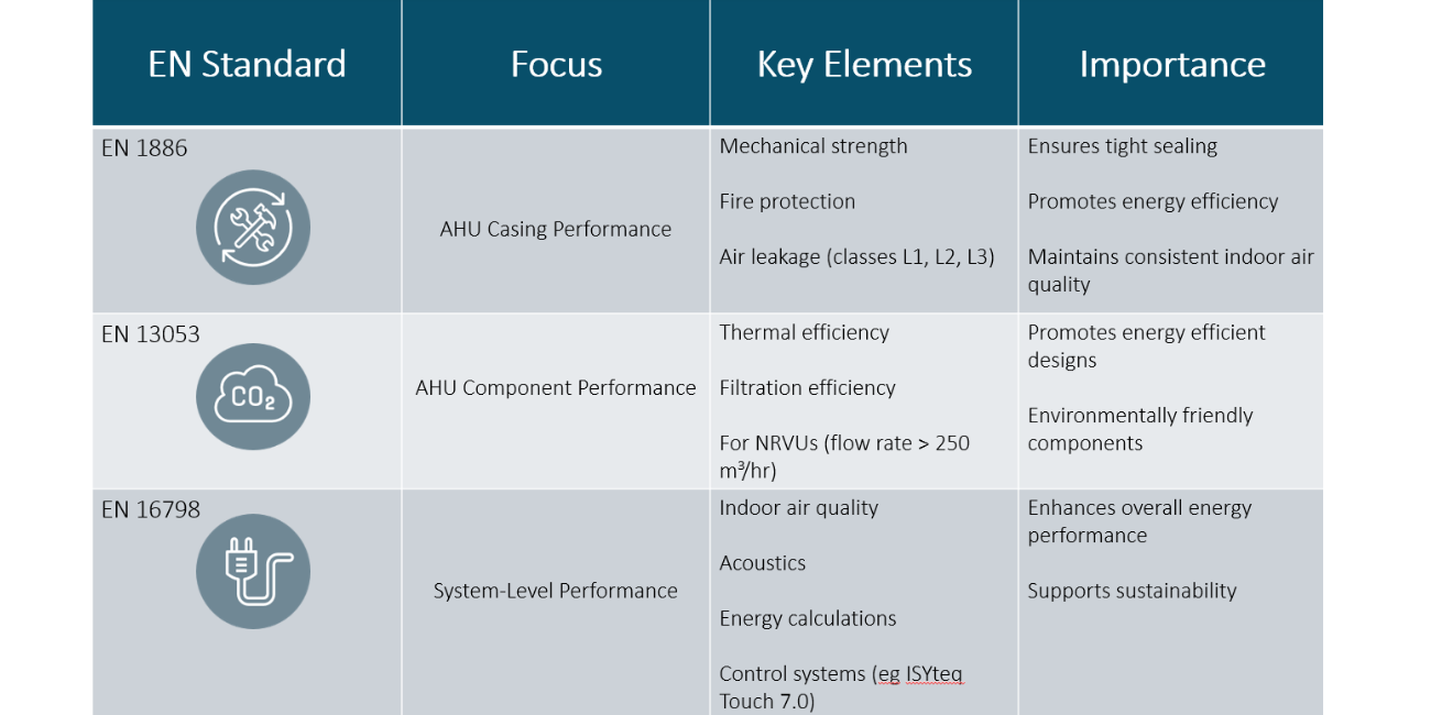 EN Standards infographic.png