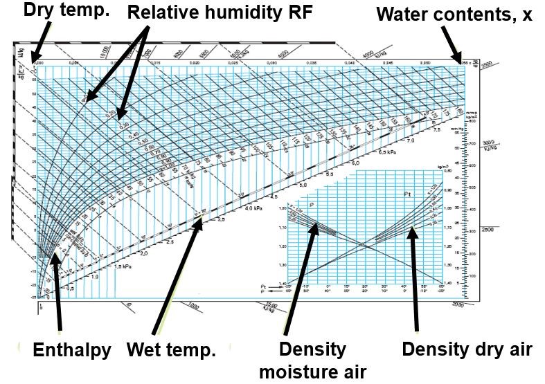 Figure 2 A typical Mollier Chart.jpg