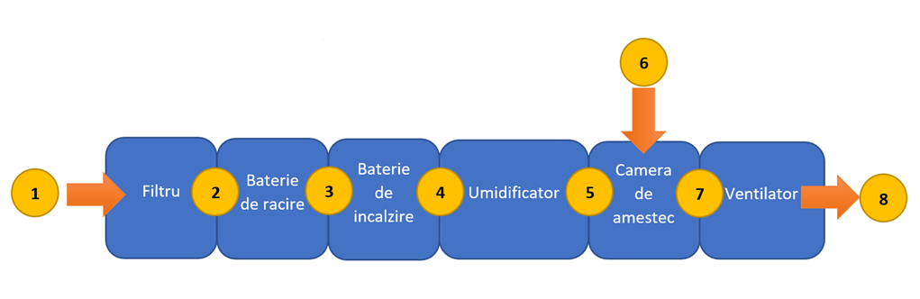 prop air part 2 romania figure 3.png