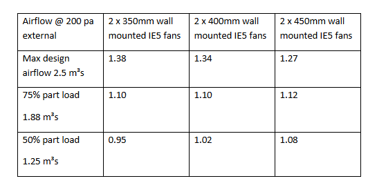 Table AHU SFP.png
