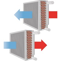 ECOFLOW & MULTIFLOW ENERGY RECOVERY SYSTEMS