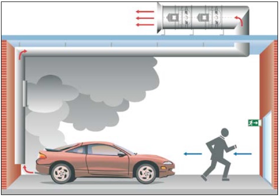 Фактор энергоэффективности при выборе параметров системы вентиляции  автостоянки закрытого типа | FläktGroup