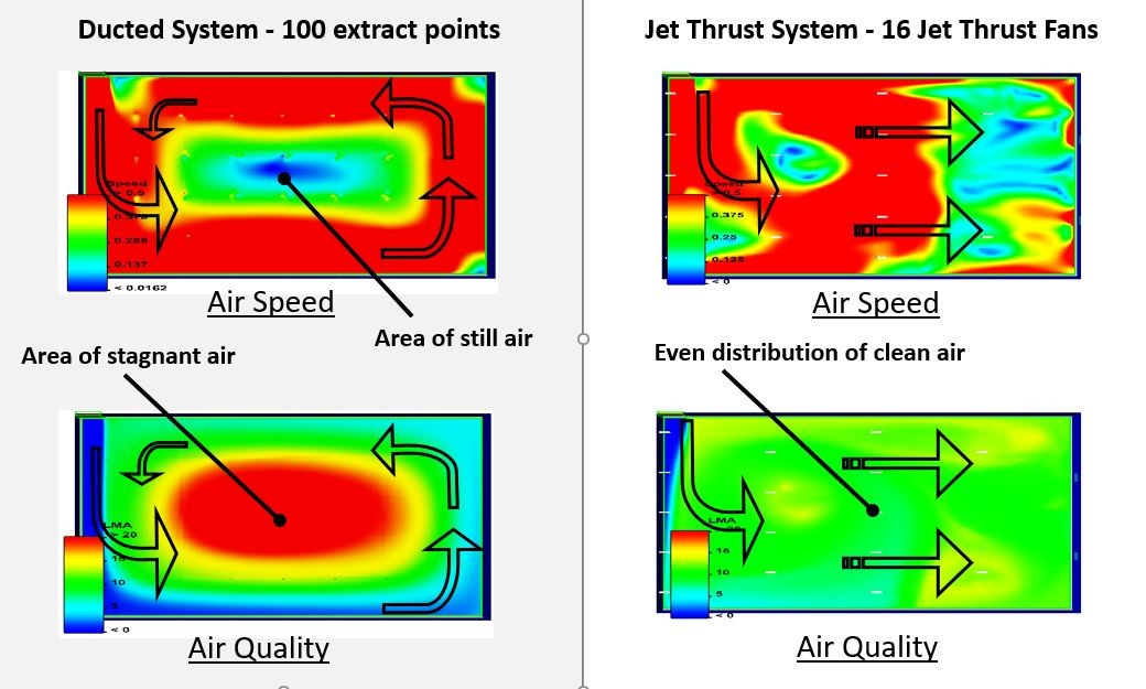Comparison of Ducted and Jet Thrust Systems for pollution control