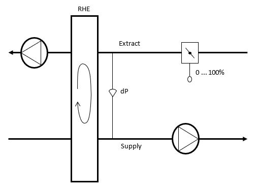 Diagram of Automatic Pressure Balancing in AHU