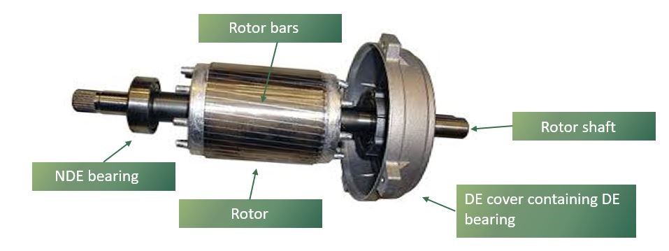 Typical Rotor construction