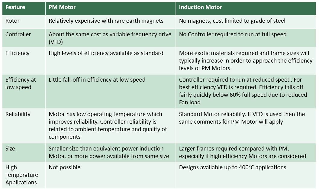 Advantages and Applications of Permanent Magnet Synchronous Motor