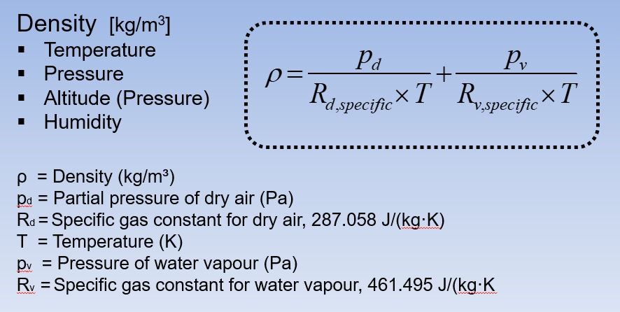 Calculating Air Density