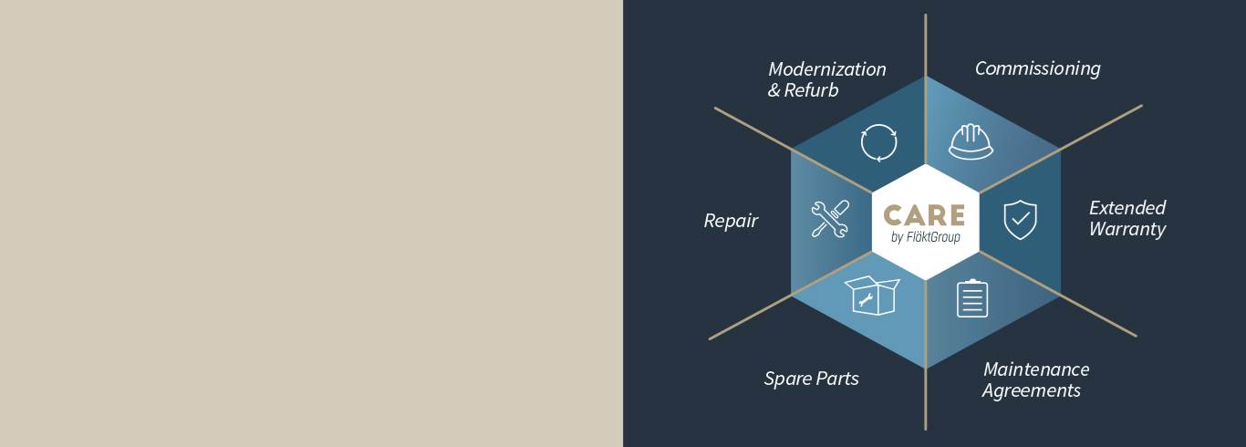 FlaktGroup Services offering diagram