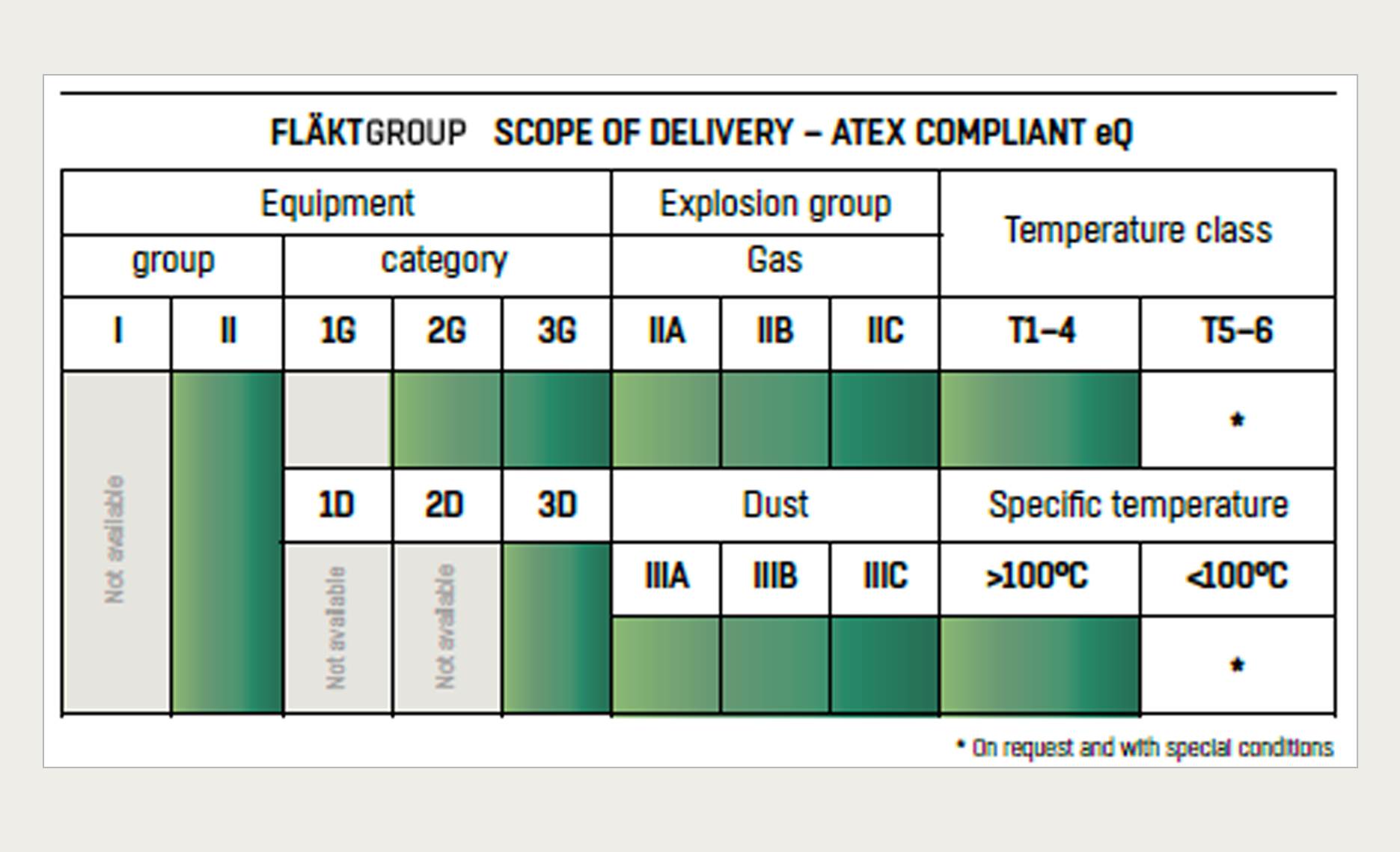 Air handling in explosive environments | FläktGroup