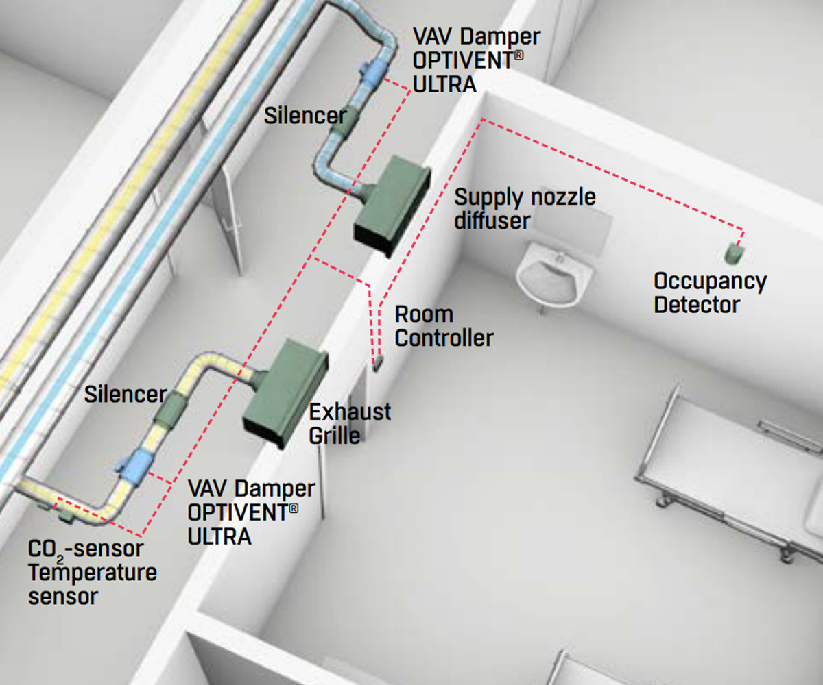 Hospital room with ventilation system Hospital room with ventilation system