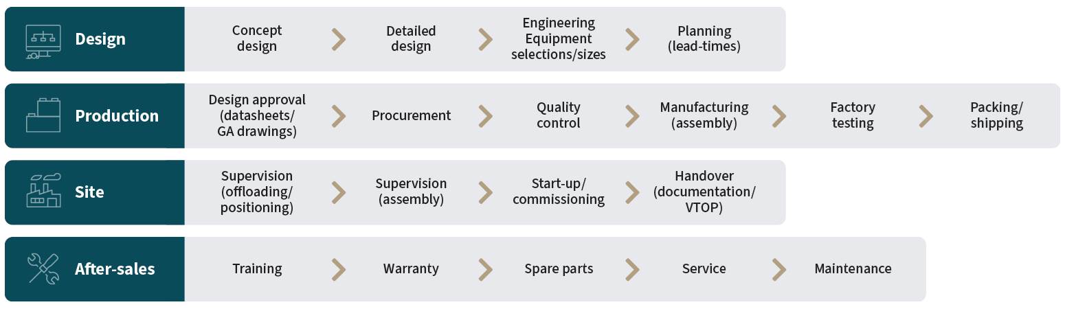 FlakGroup Pharma solutions customer experience