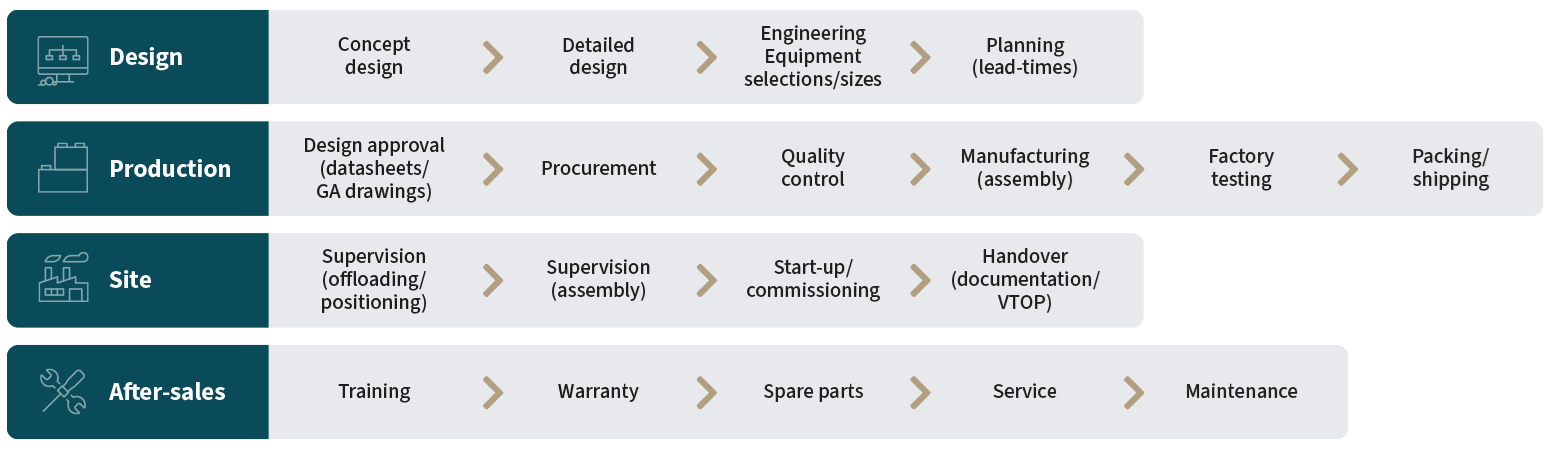 FlakGroup Pharma solutions customer experience