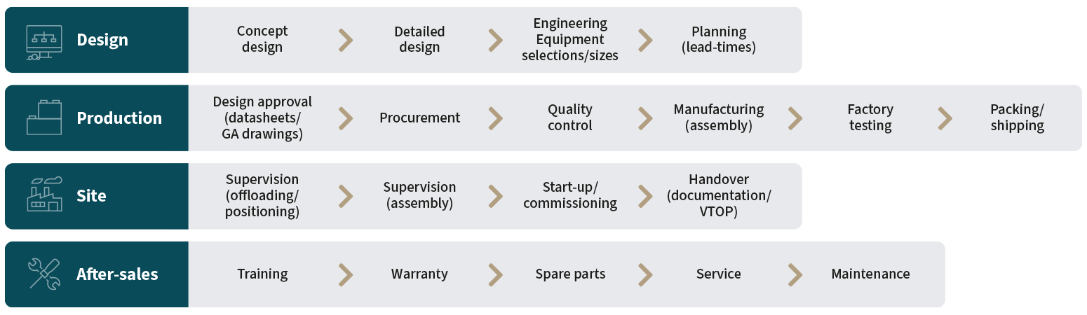 FlakGroup Pharma solutions customer experience FlakGroup Pharma solutions customer experience